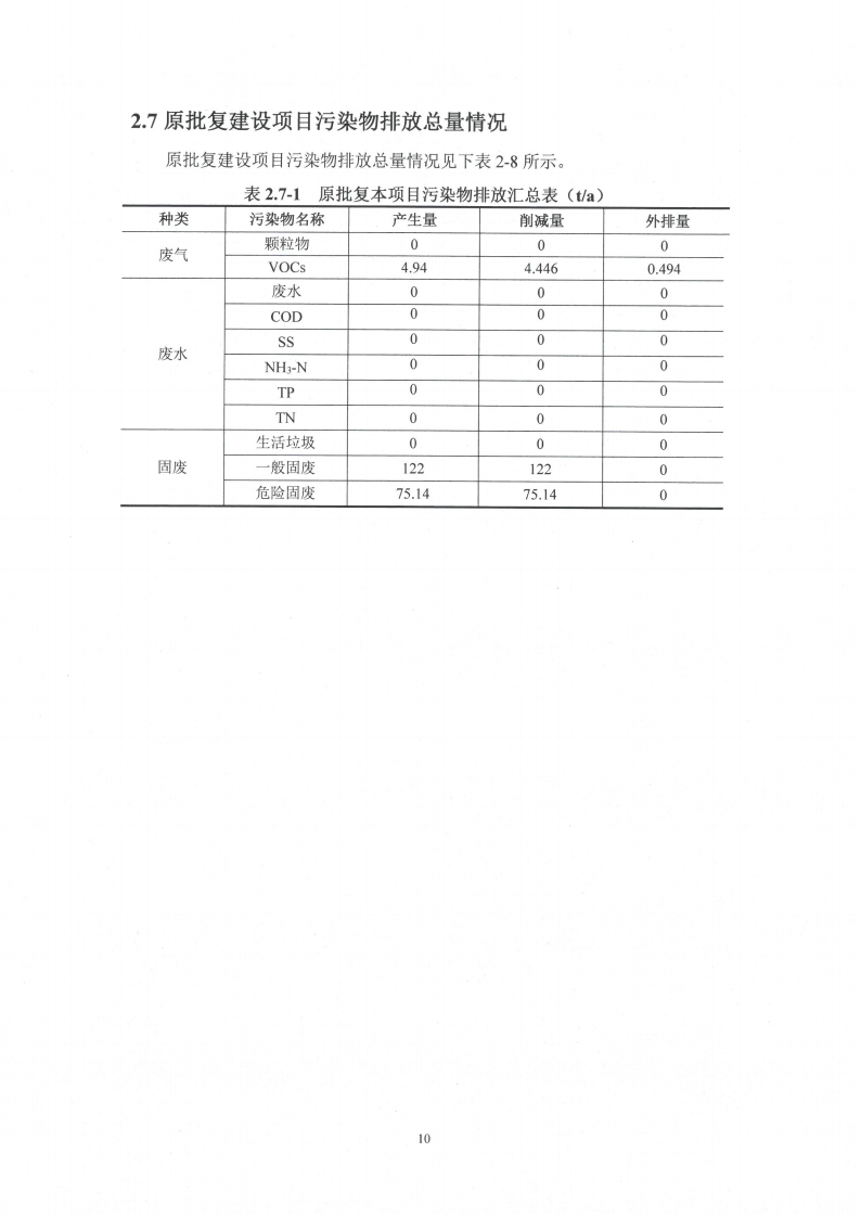 乐鱼网页版（江苏）变压器制造有限公司变动环境景响分析_11.png